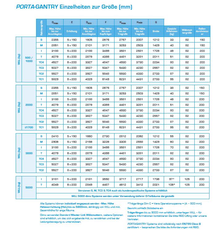 Porta Gantry Groessen