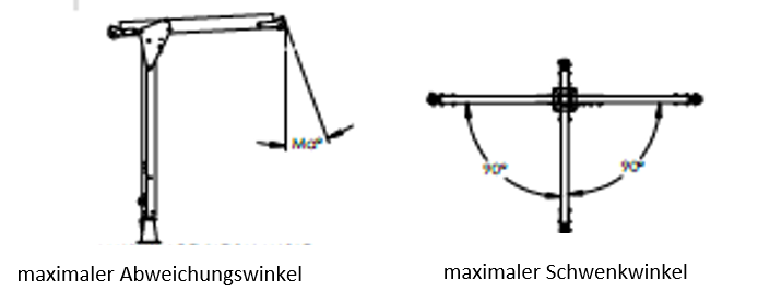 maximaler Winkel