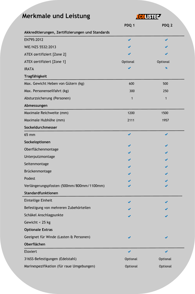 technische Daten und Merkmale PD Quantum