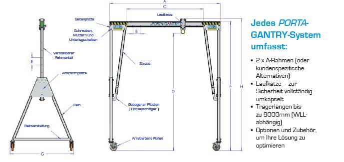 zeichnung Porta Gantry
